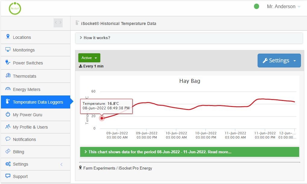 iSocket Historical Temperature Data for the hay bag